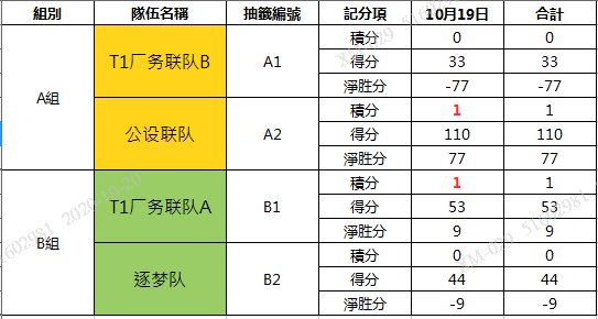  法甲俱乐部联合抗议赛程安排